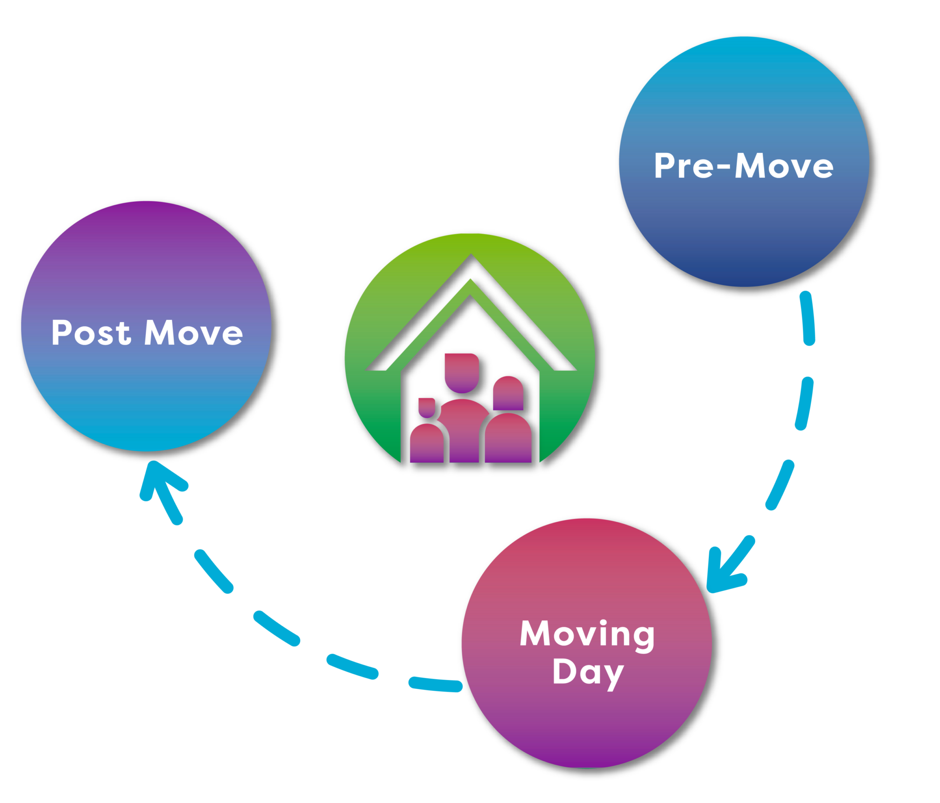 the moving cycle 1-01
